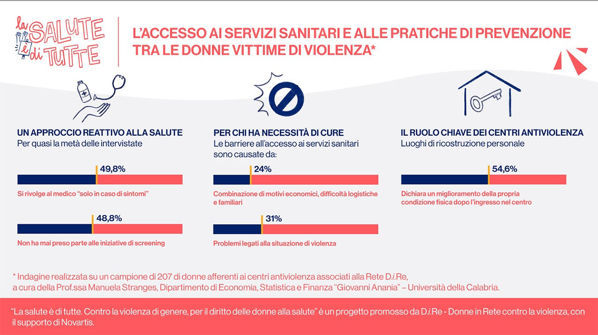 La santé appartient à tout le monde. Et le remède commence par l'écoute
